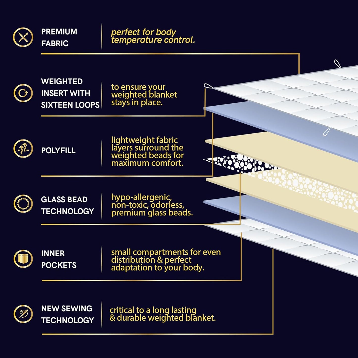 SoftSleep™, for your deepest sleep